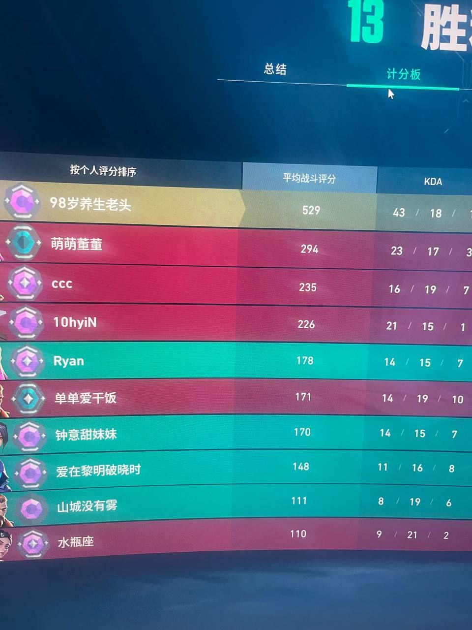 无畏契约手机版外挂 - 辅助外挂、开挂软件 - 稳定防封